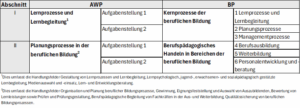 Übersicht der Prüfungsabschnitte 1 und 2 der AWP- und BP-Prüfungen